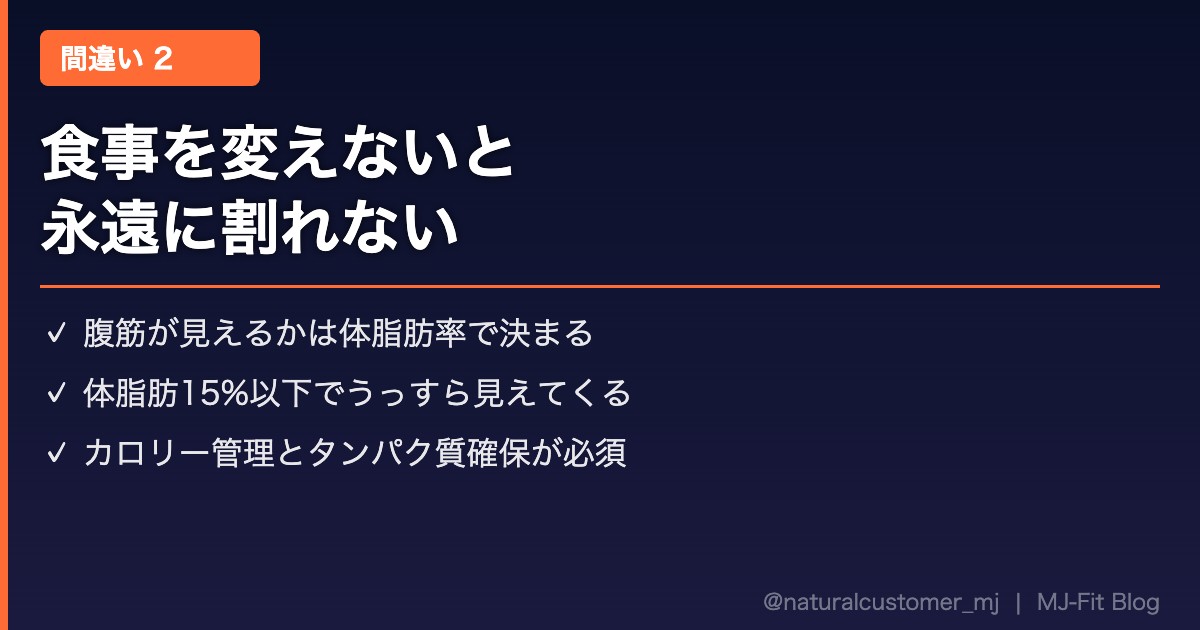 食事管理なしでは腹筋は割れない
