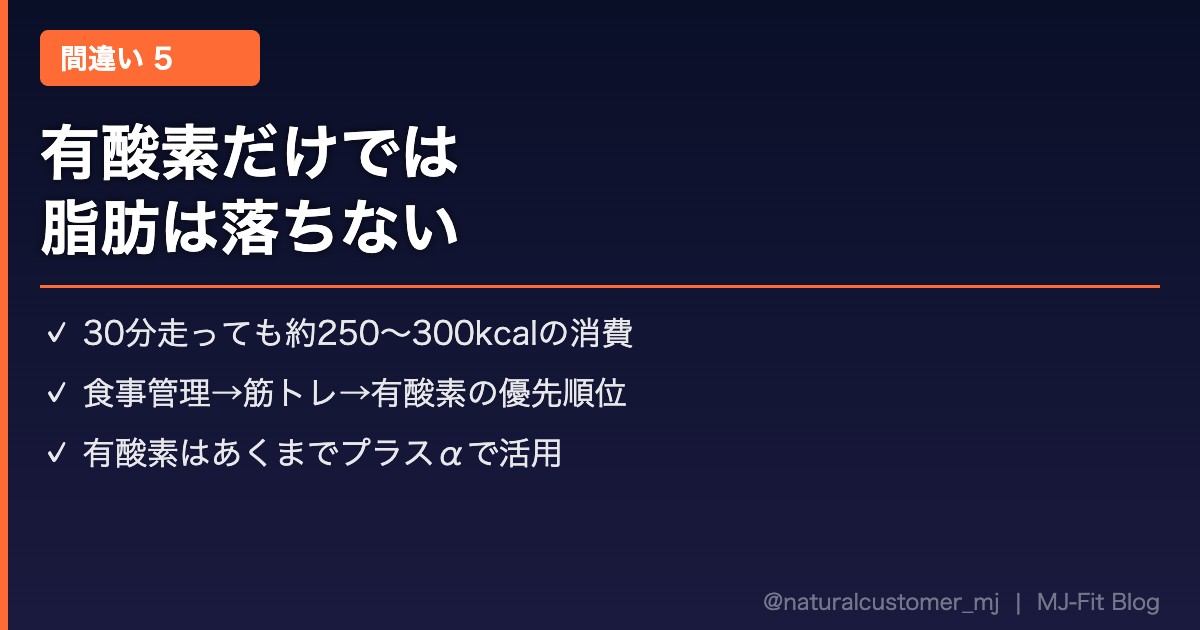 有酸素運動だけでは体脂肪は落ちない