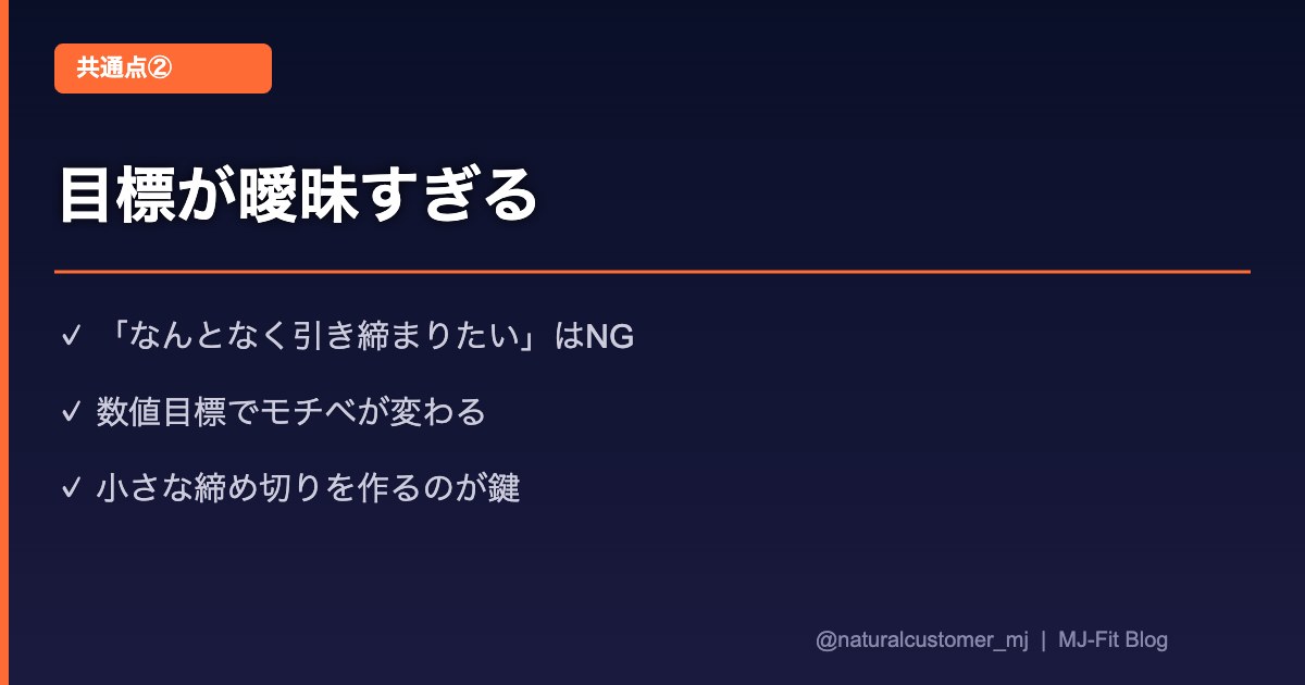 目標が曖昧すぎる
