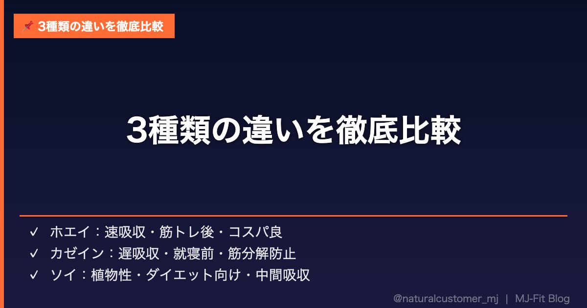 3種類のプロテインを比較する画像