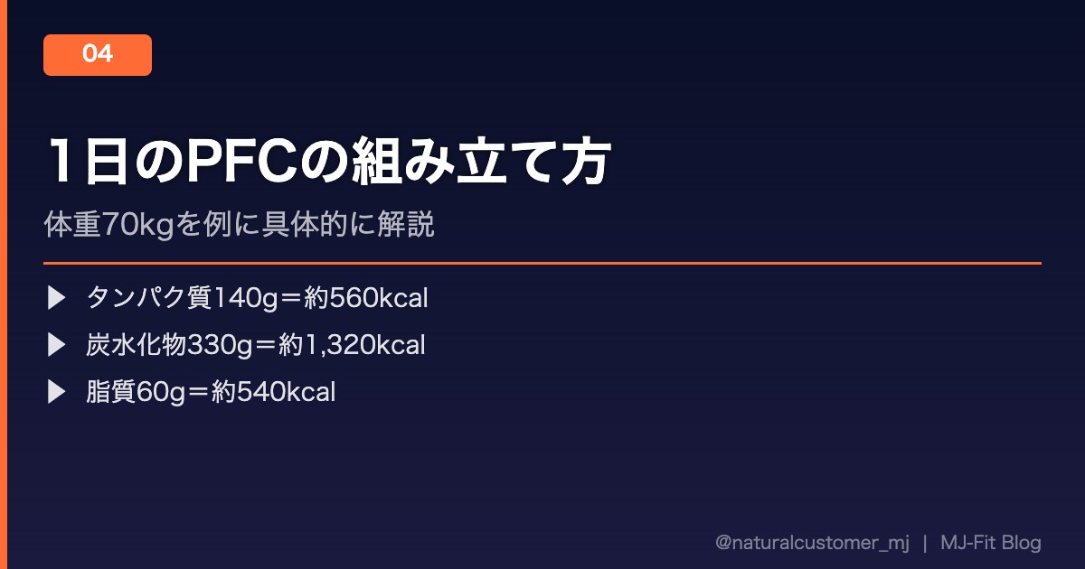 1日のPFCバランスの組み立て方