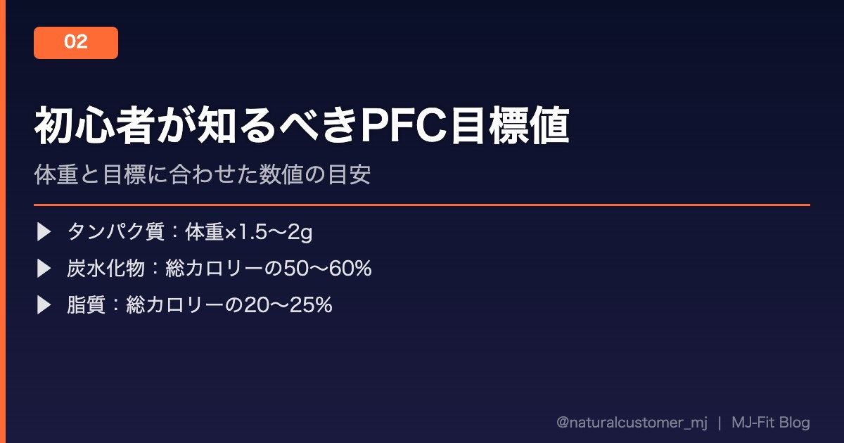 PFCの目標値