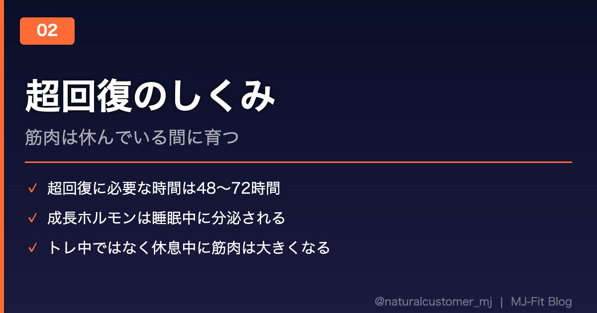 超回復のしくみ:筋肉は休んでいる間に育つ